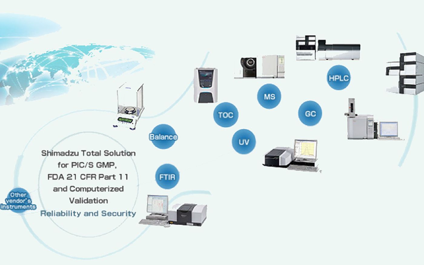 Shimadzu presenta la solución para la validación total computarizada: PIC/S GMP/FDA 21 CFR Part 11