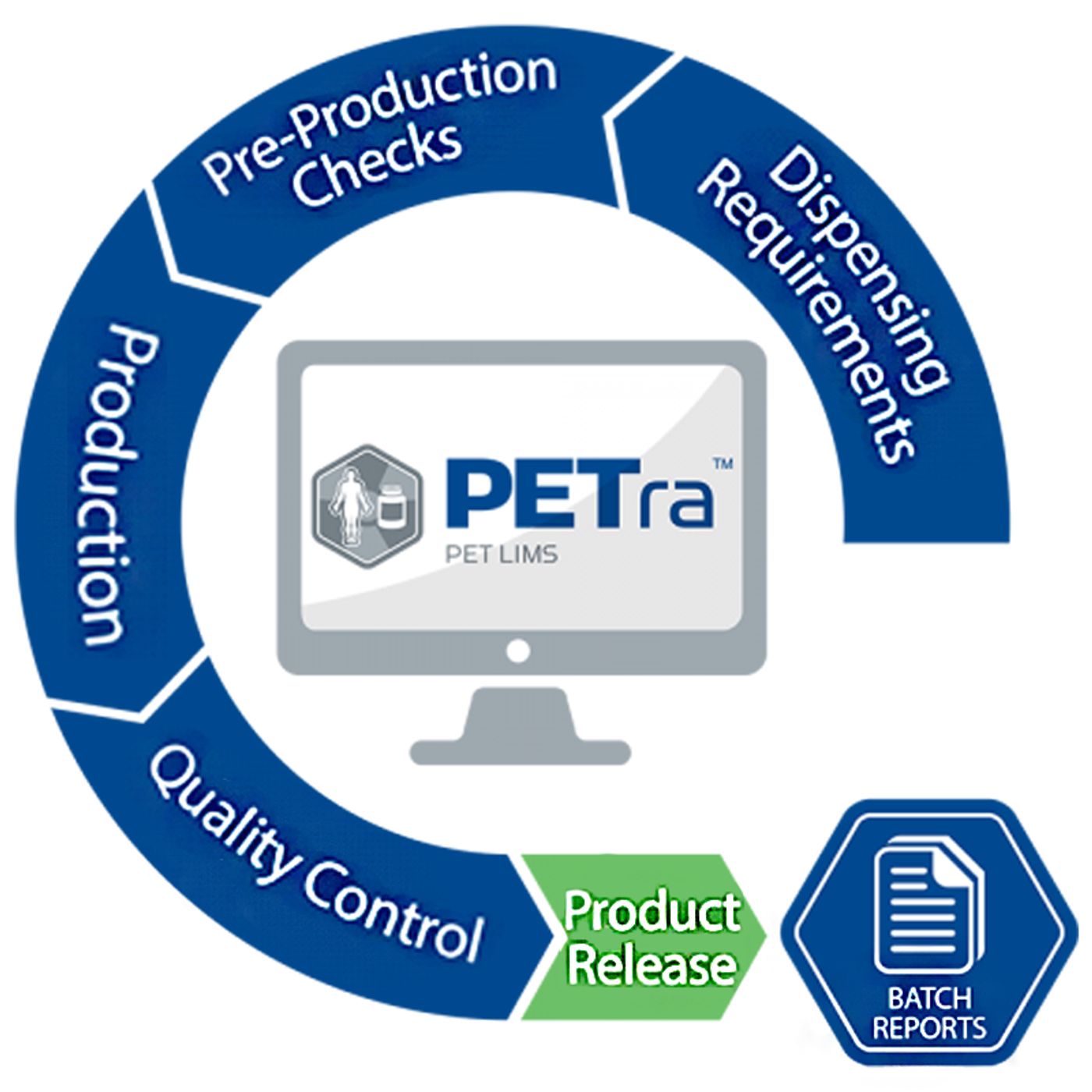 Software PETra: Sistema completo de gestión de procesos para centros de medicina y diagnóstico nuclear