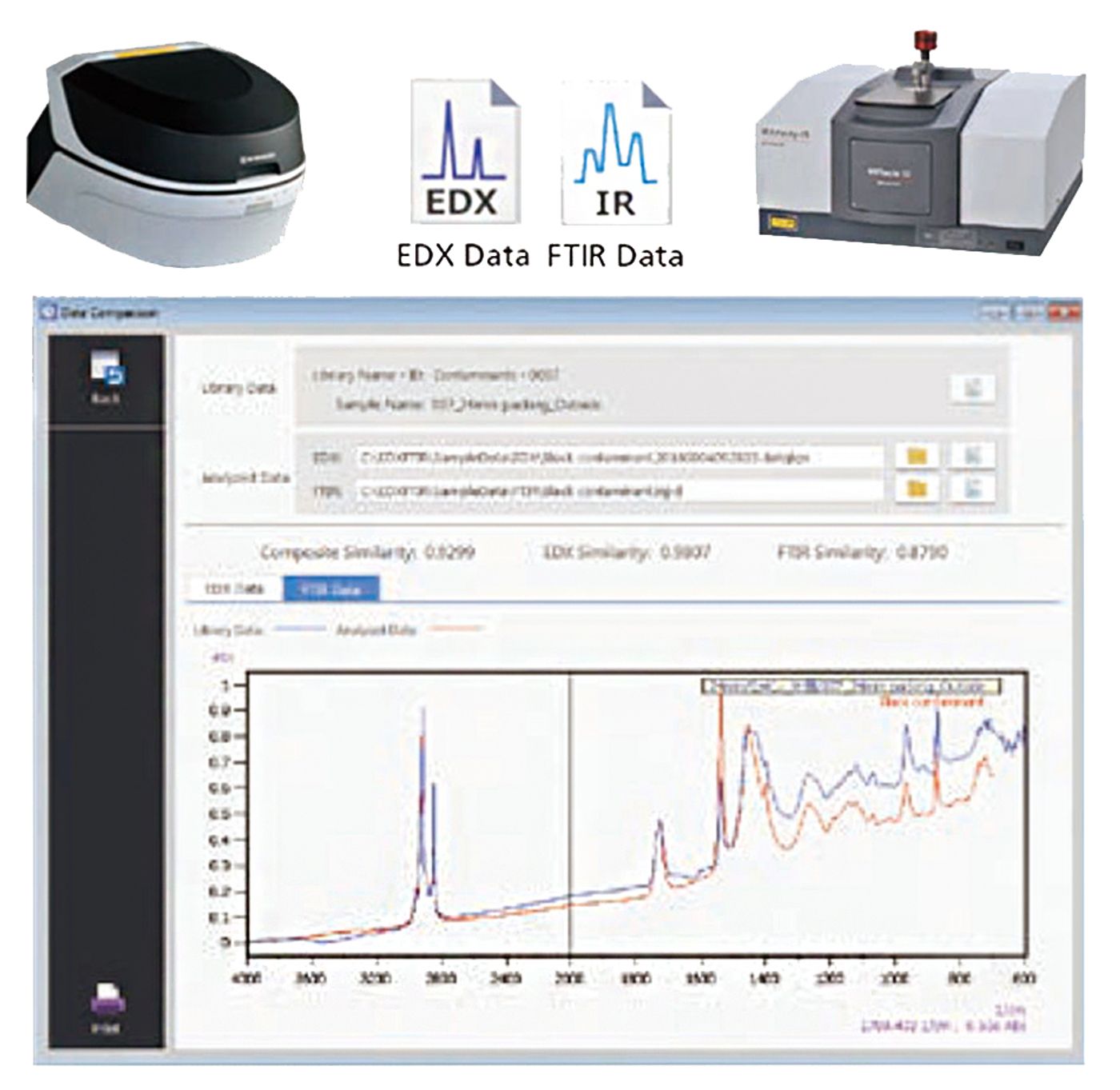 Nuevo software para análisis integrado EDX-IR
